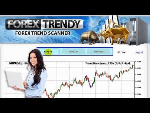 Forex Trendy Scanner User Review